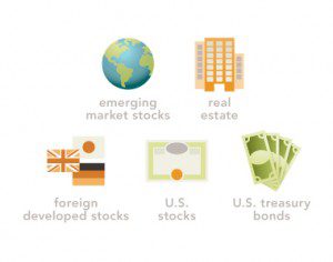 Global diversification of investments easily beats the stock market alone