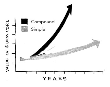 Diversify your retirement investments for a better return