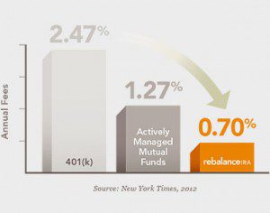 Global diversification of investments easily beats the stock market alone