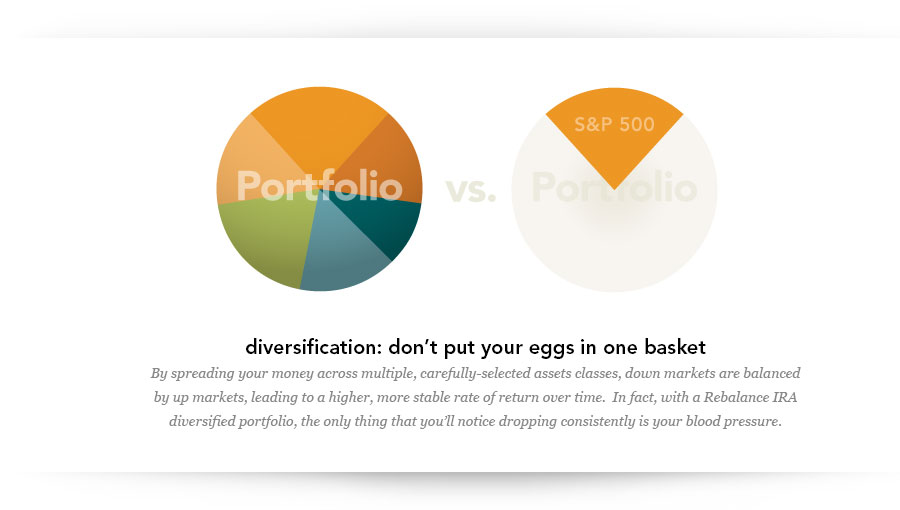 Diversify your retirement investments for a better return