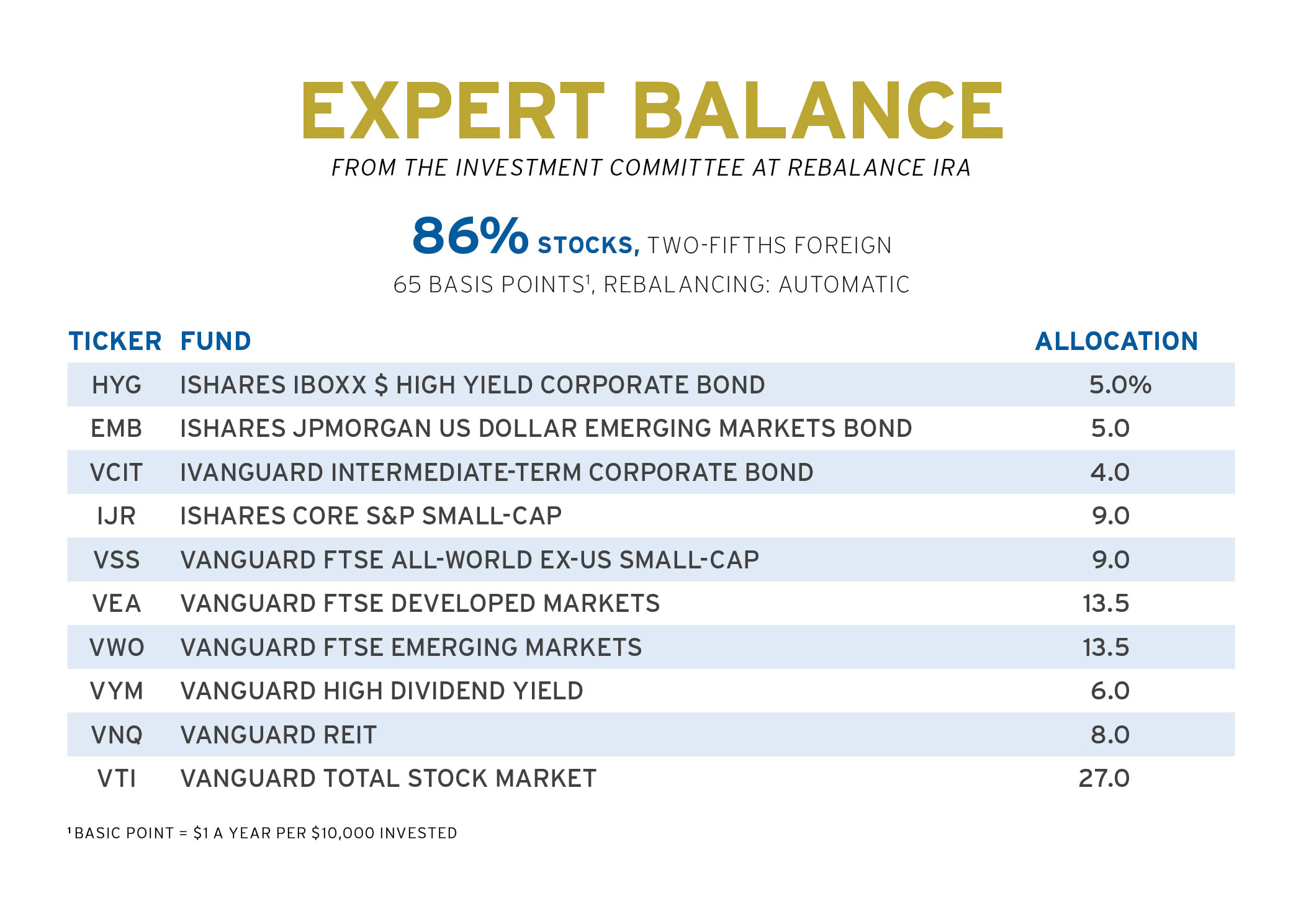 forbes_exp-balance