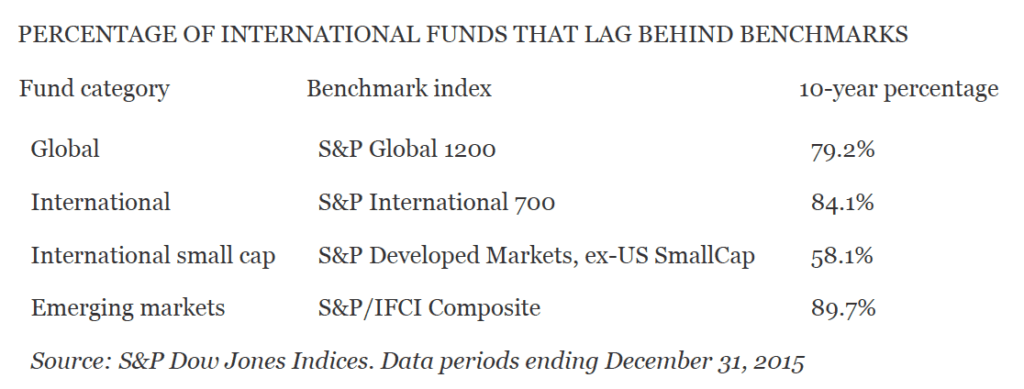 the end of active investing