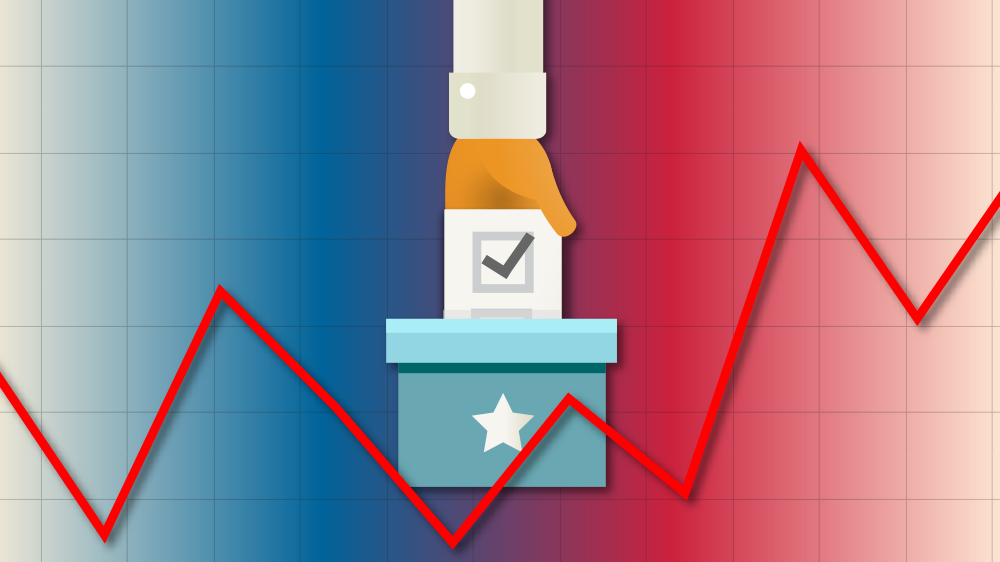 Midterm Elections—What Do They Mean for Markets?